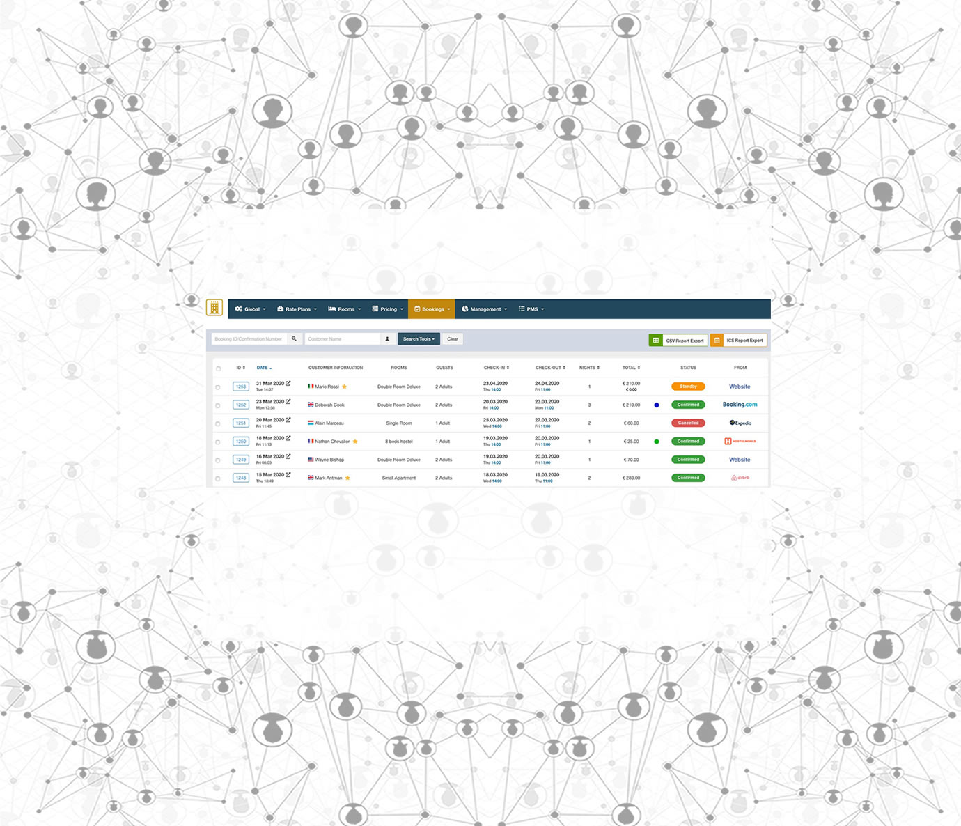 Centralized Reservations from all Booking Channels