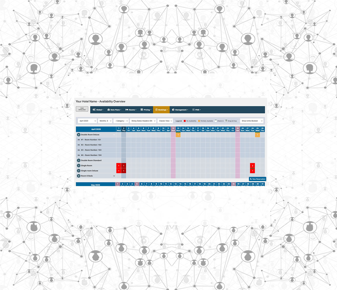 Availability Overview