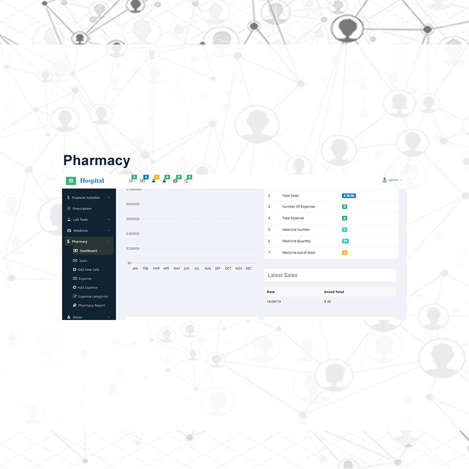 Pharmacy