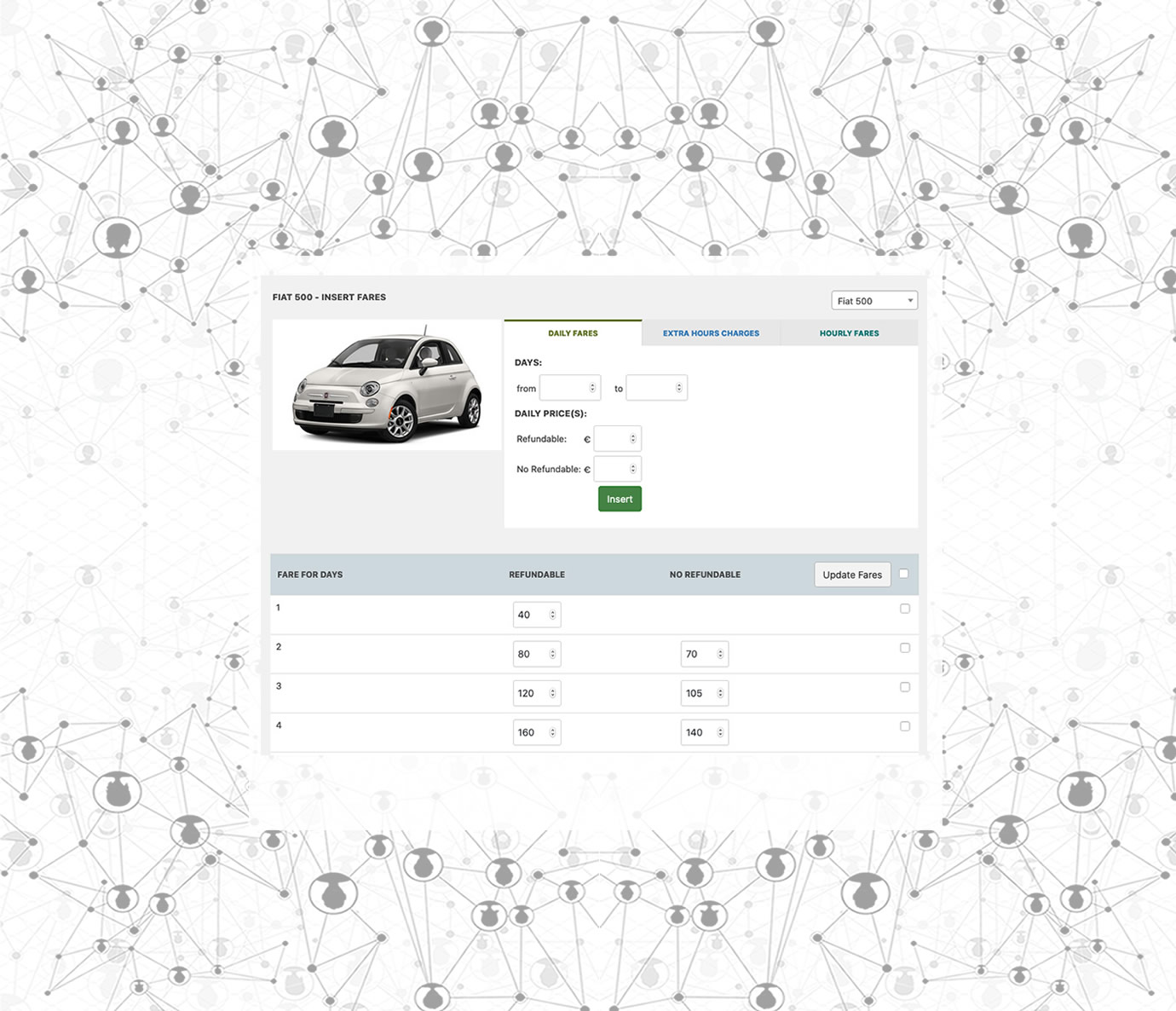 Powerful and Flexible Pricing System